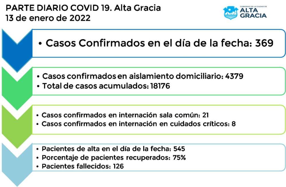 covid 13 de enero - Leve descenso de casos de covid