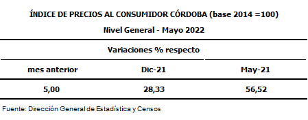 Los precios al consumidor subieron 5,00% en mayo Tabla1 - Los precios al consumidor subieron 5,00% en mayo