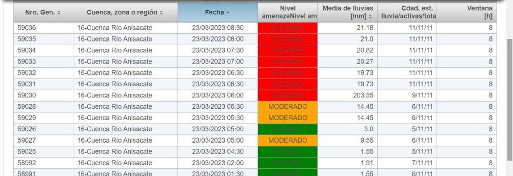 Tormenta: no se registraron pedidos de asistencia en Alta Gracia WhatsApp Image 2023 03 23 at 08.59.18 - Tormenta: no se registraron pedidos de asistencia en Alta Gracia