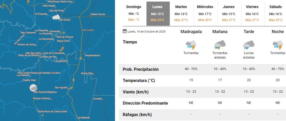 pronostico - Lunes inestable y pronóstico de lluvias durante toda la jornada